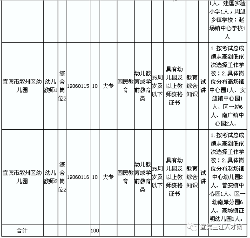 宜宾市叙州区幼儿园：儿童成长的第一站